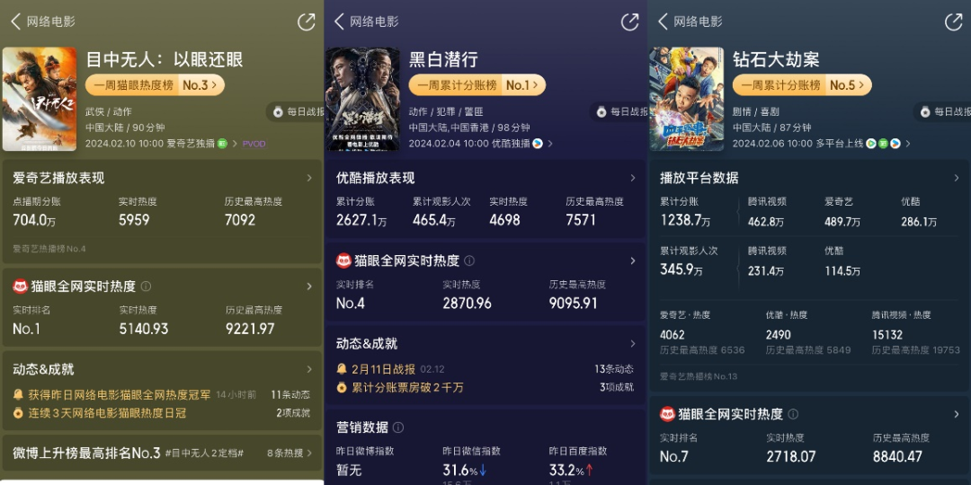 线上春节档&ldquo;热辣滚烫&rdquo;，&ldquo;爱优腾&rdquo;终于赚钱了