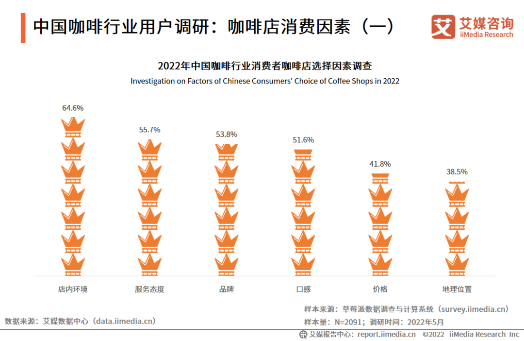 扎堆跨界开咖啡，营销又一昏招？