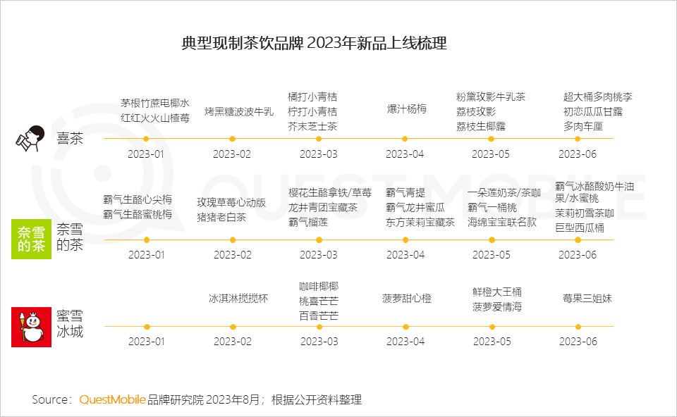 QuestMobile2023夏日经济之现制咖啡&茶饮市场洞察:总用户1.51亿,瑞幸、蜜雪冰城小程序用户2500万、3000万