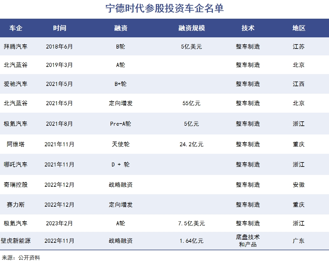 宁德时代被泼了一盆冷水|巨潮