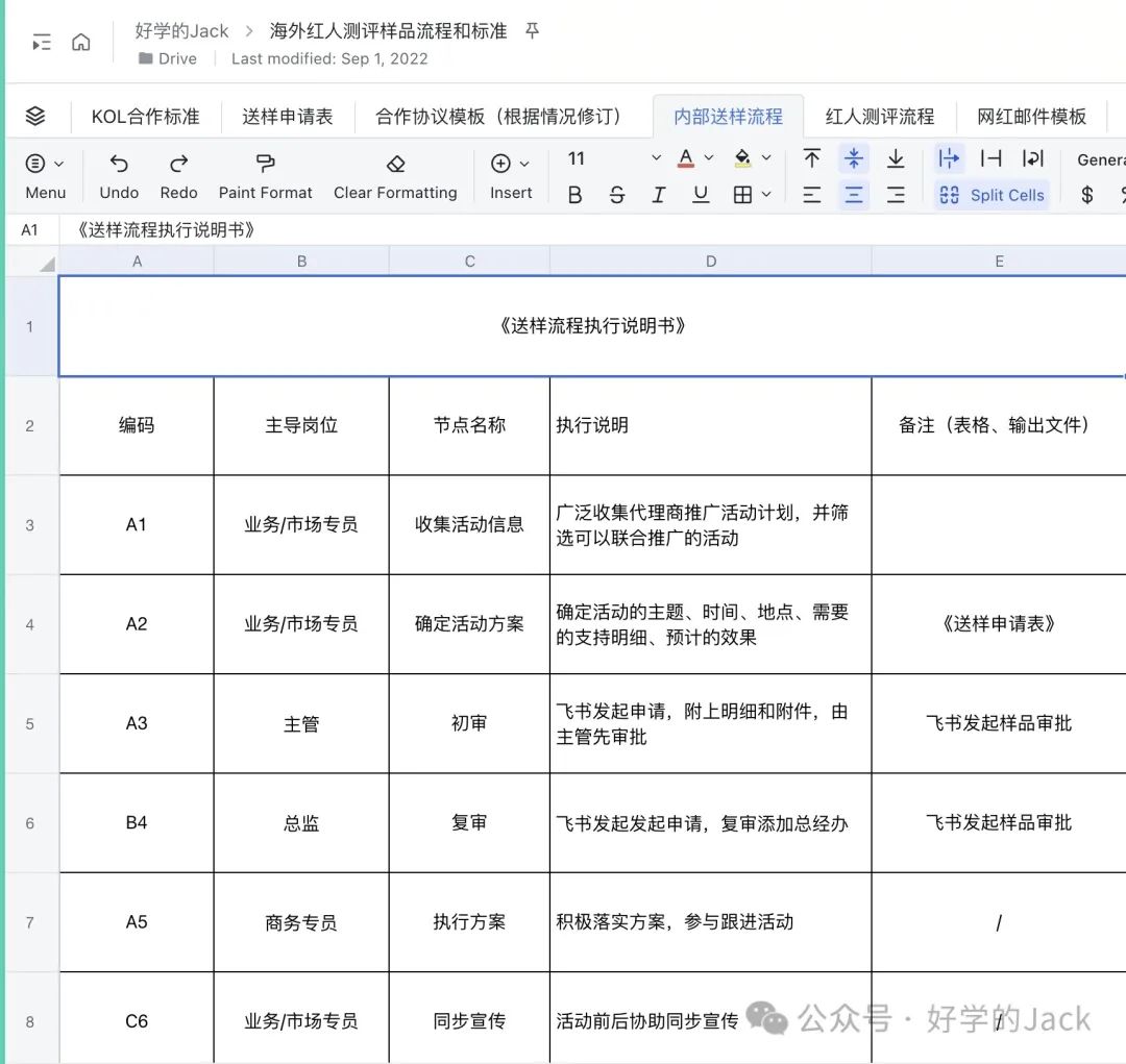 海外网红开发跟进全流程