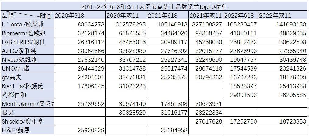 2年里，为何该类目50%的融资新锐都产品注销、经营异常&hellip;&hellip;