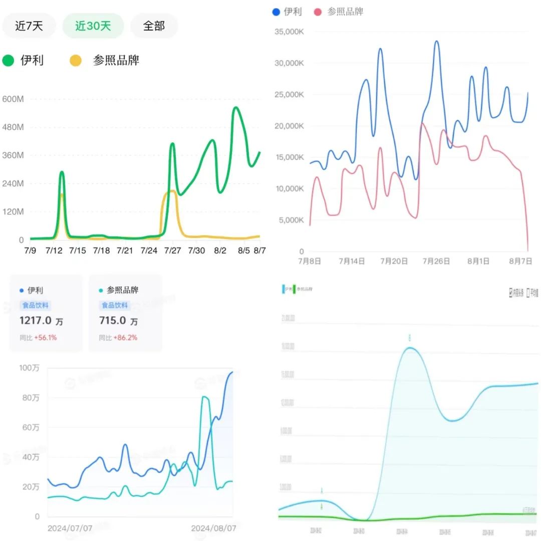 黑红到底红不红,伊利奥运怎么评