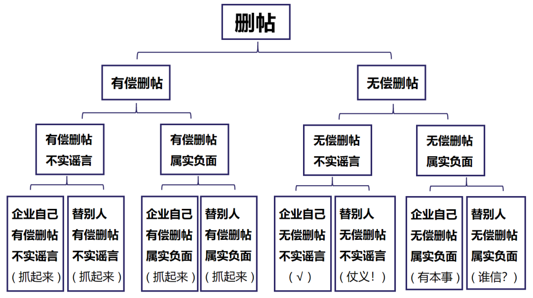 有偿删稿是要做坐牢的(全知识点更新版)