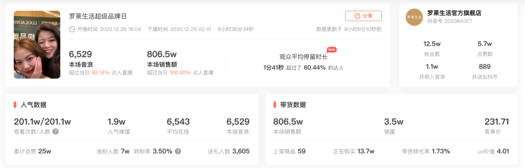 新知达人, 朱瓜瓜开播了!销售额翻了800倍,停播的这段时间她在做什么?