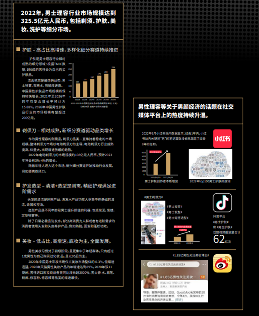 男颜经济崛起,美妆个护市场如何抓新人群做增量?