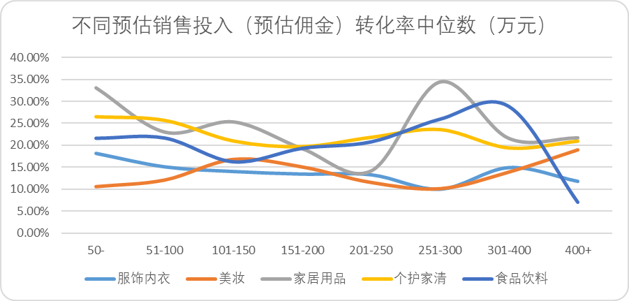 所有生意都有天花板,抖音也一样