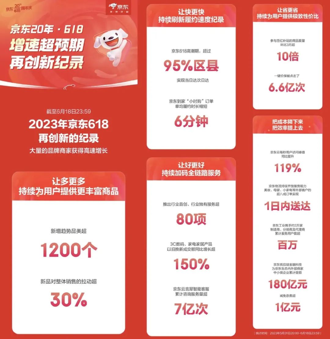 京东的“35711”是什么?