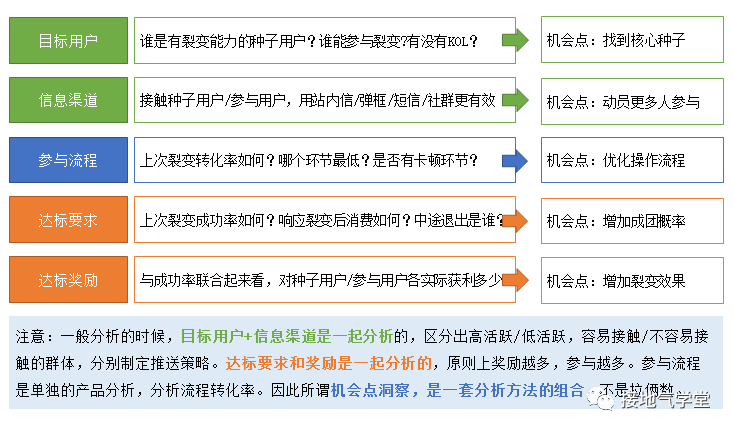 用数据挖掘业务机会,结果出乎意料!