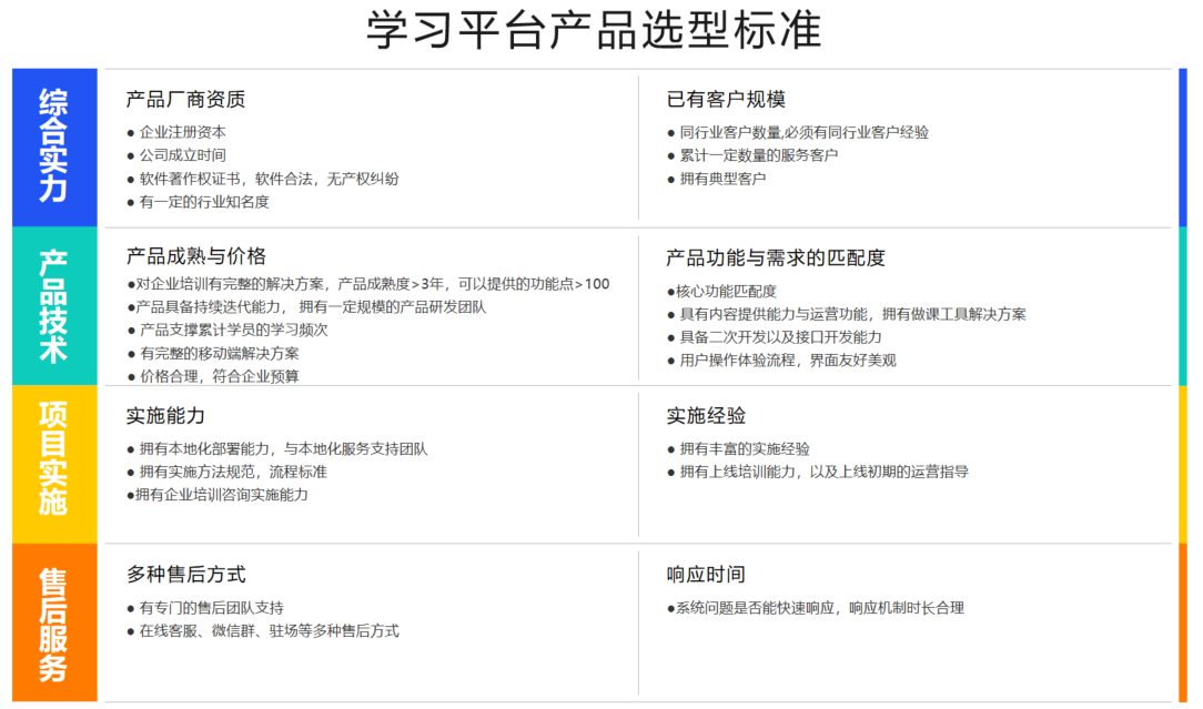 关于企业内部培训平台建设的一些思考