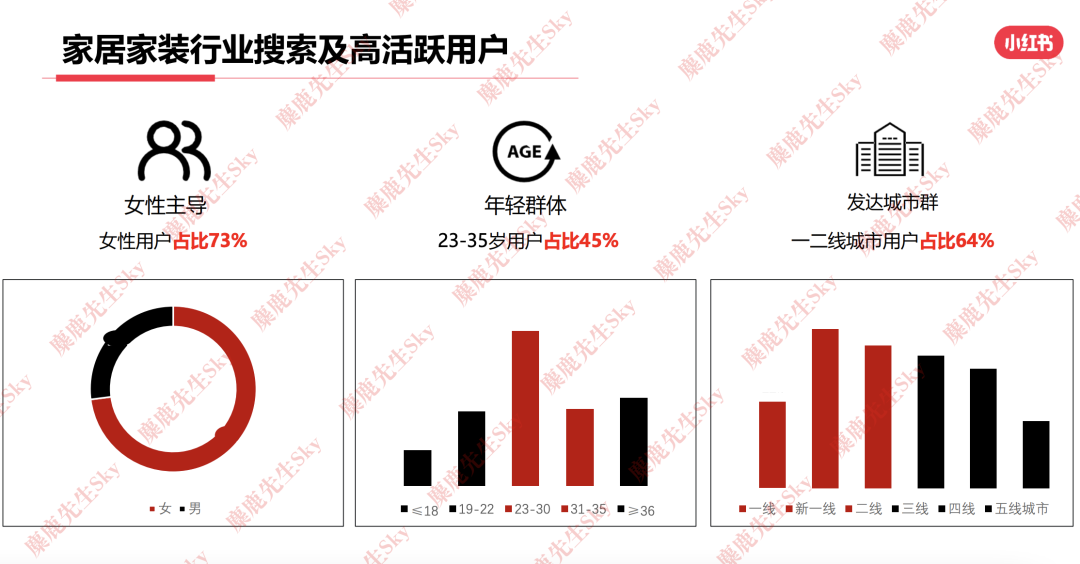 23年6月,小红书9大行业趋势分析