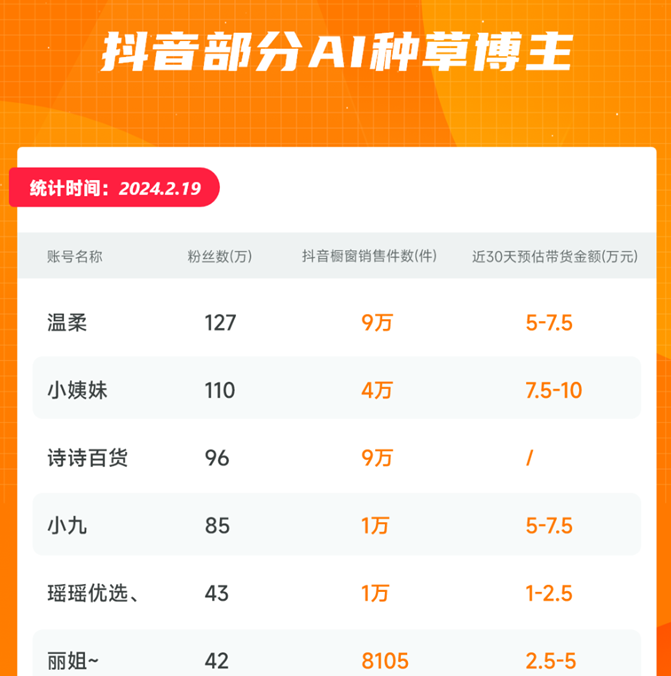 AI女友的“特殊服务”,很黄,很吸金?