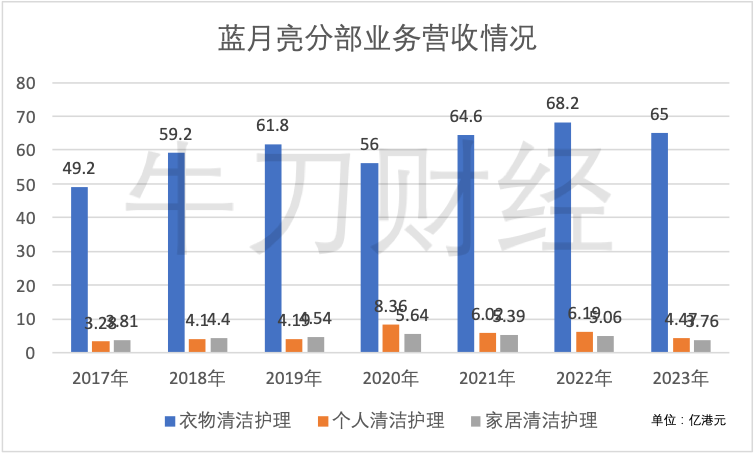 蓝月亮直播日卖一个亿,潘东夫妇赚麻了