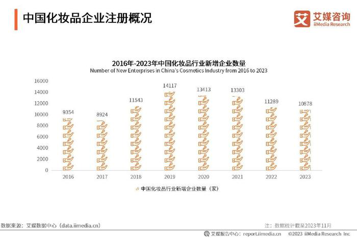 国货美妆进入新纪元之际,毛戈平打好“高端牌”了吗?