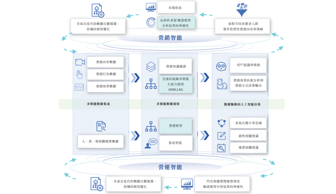 明略科技冲刺IPO,打响生成式营销时代的前哨战