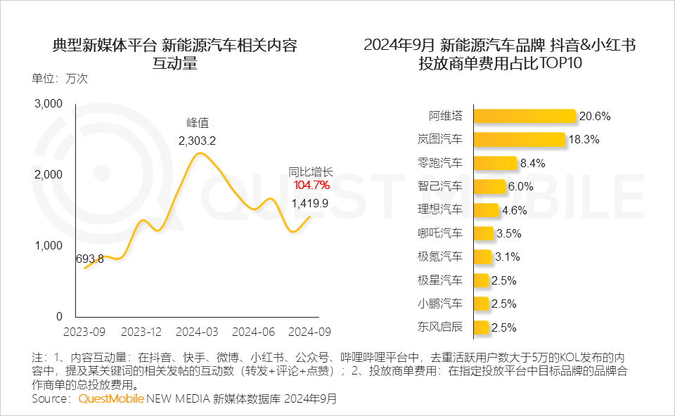 QuestMobile 2024中国互联网核心趋势报告(精华版):“数智”驱动“稳中有升、局部爆发、多端协力、数智共建”
