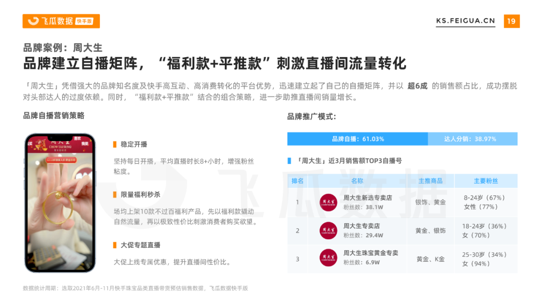 2021下半年快手珠宝行业营销报告
