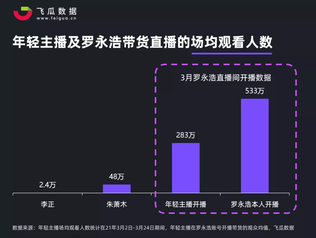 罗永浩抖音直播带货一周年 到底经历了什么？
