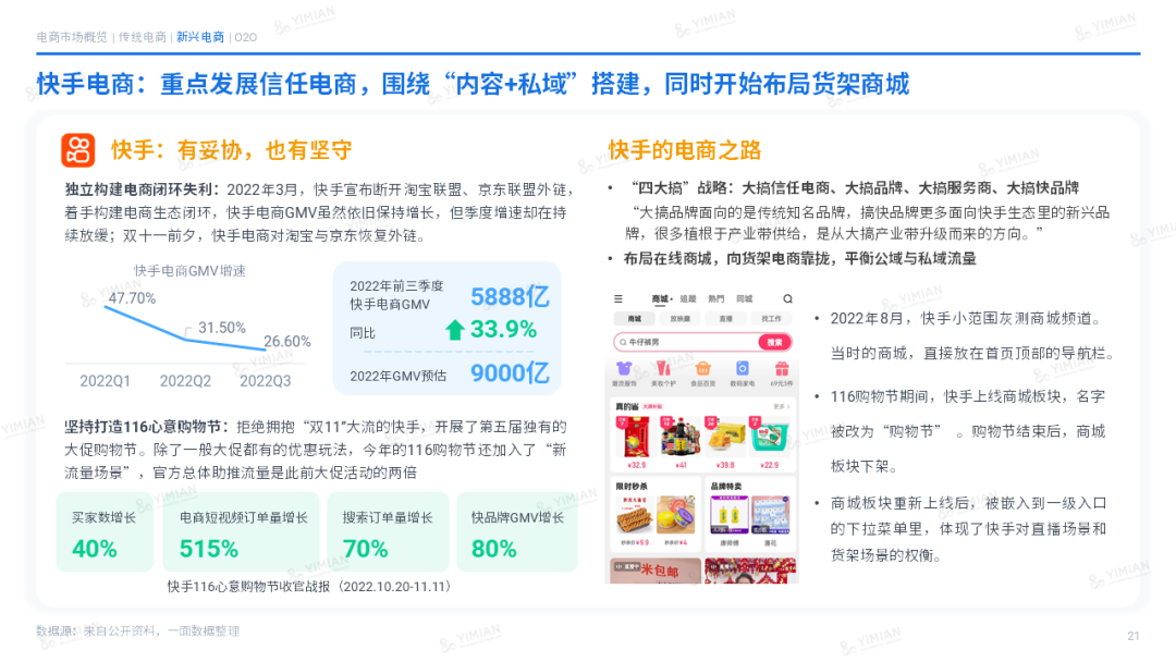 主题演讲 | 2022电商回顾:寒冬中砥砺前行,裂缝中挖掘增长