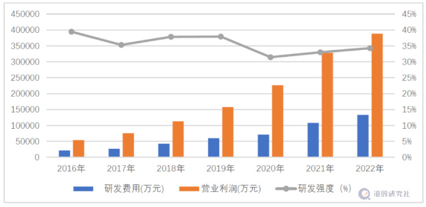 三季度利空出尽，金山软件即将&ldquo;破茧&rdquo;？