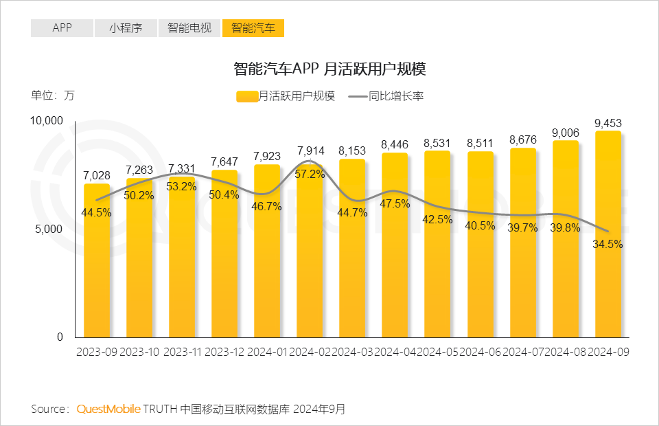 QuestMobile 2024中国互联网核心趋势报告(精华版):“数智”驱动“稳中有升、局部爆发、多端协力、数智共建”