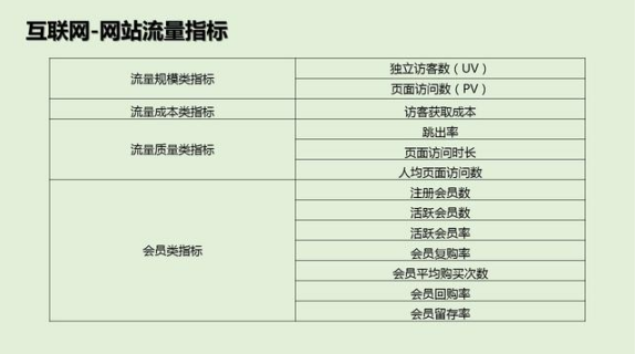 收藏 | 关于&ldquo;数据指标&rdquo;的解读（附各行业数据指标及资料下载）