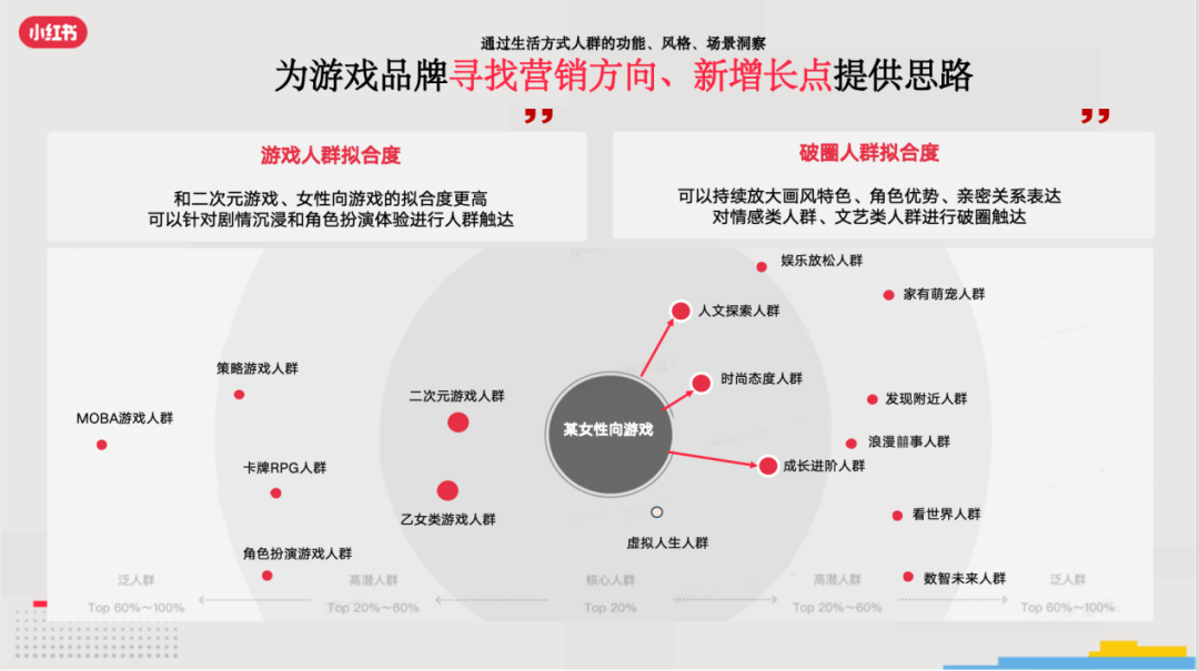 小红书,游戏行业的新大陆