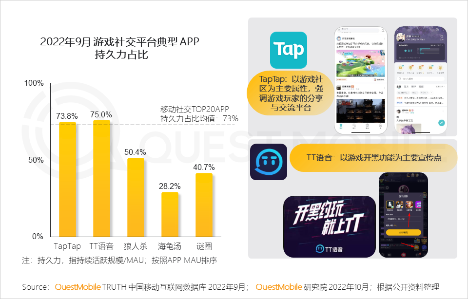 QuestMobile2022 移动互联网发展年鉴(行业篇-下):数字营销成营销赛道支柱,2022年互联网广告将突破6800亿元