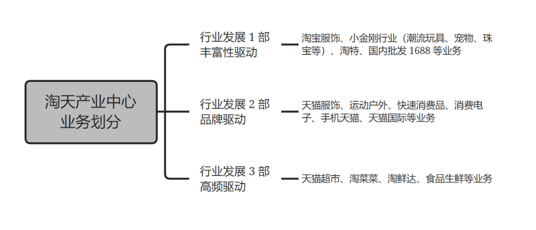 淘宝买菜重新发力、美团拼多多寸土必争,社区团购混战升级