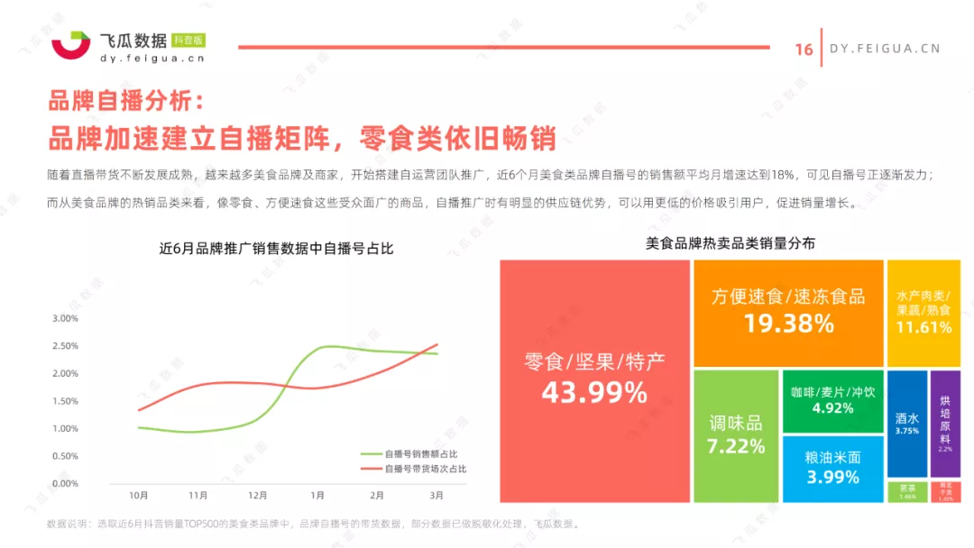 2021抖音美食类短视频及直播营销趋势报告 2021抖音美食类短视频及直播营销趋势报告