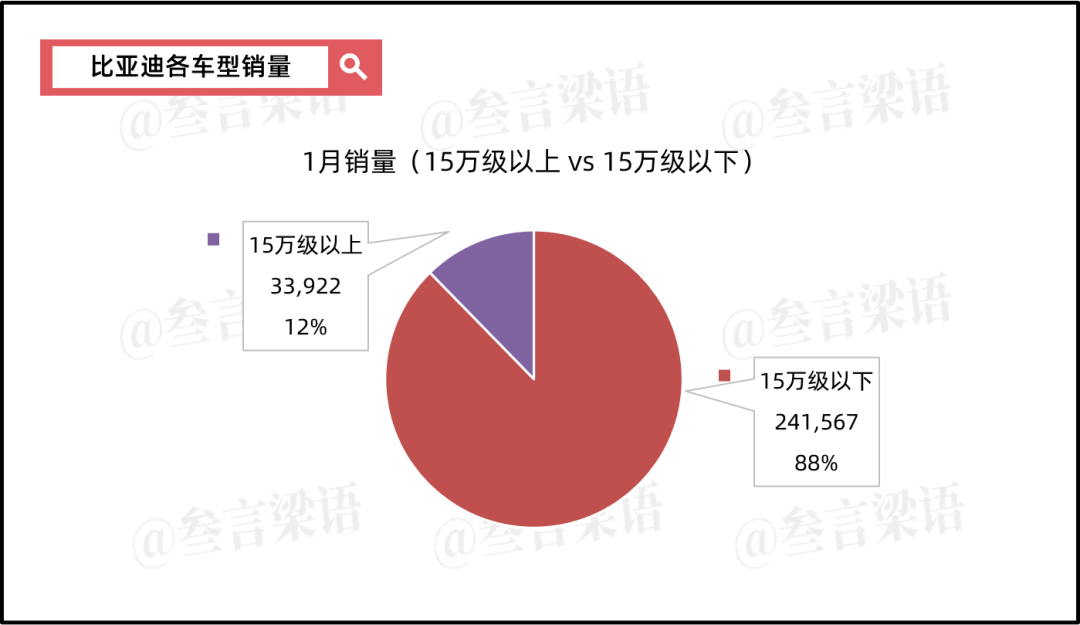 比亚迪，打响&ldquo;智能化&rdquo;的价格战