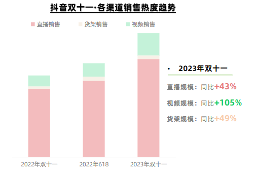 字节从游戏和VR战略撤退,下一个轮到货架电商?