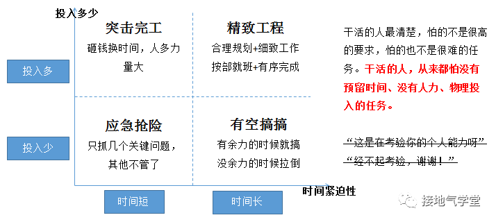 数据分析报告,如何写出“可执行”的建议?
