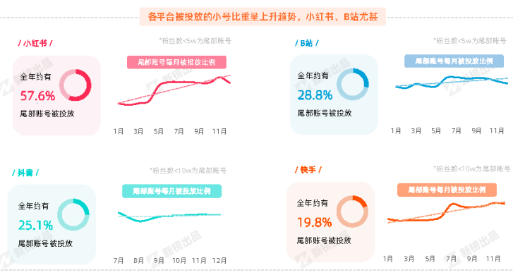 小红书,没有公德