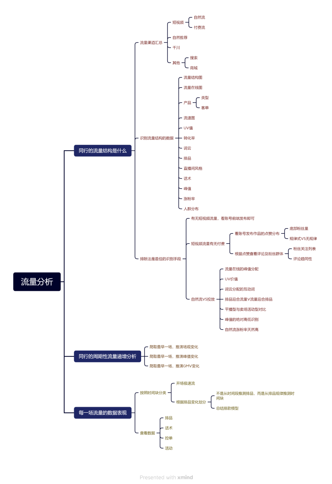 2万字长文,颗粒级竞品拆解方法论(下)