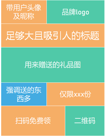 6000字拆解拼多多式增长，这5点讲透裂变
