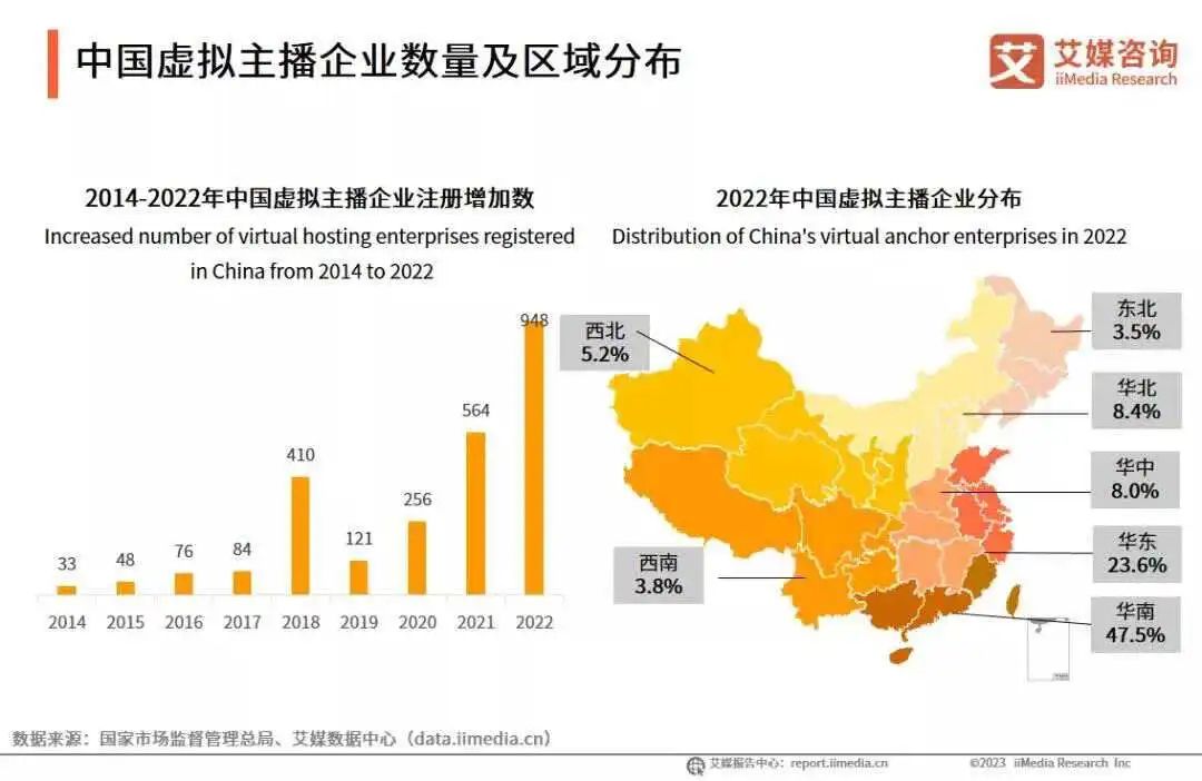 ChatGPT开始替代主播,“薇娅们”要失业了?