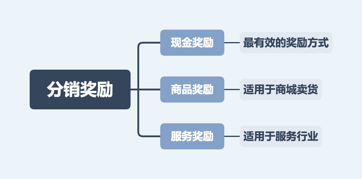 03-分销奖励.png 03-分销奖励.png