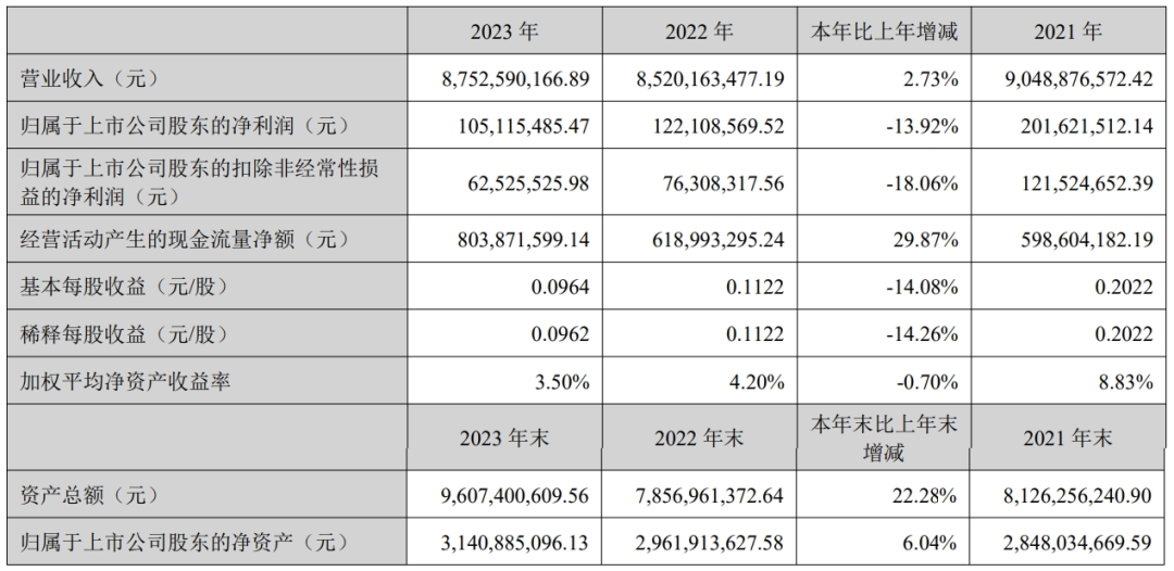 向&ldquo;新&rdquo;而行，以&ldquo;质&rdquo;致远，孩子王如何实现&ldquo;韧性&rdquo;增长？