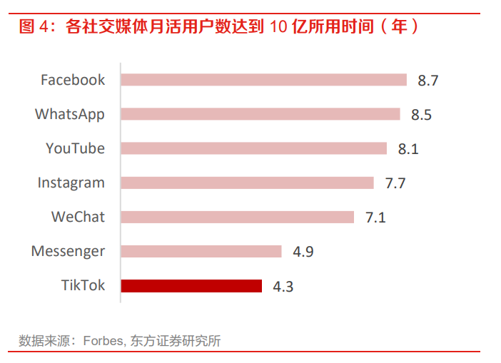 TikTok上线商城,东南亚战火再起,剑指亚马逊、虾皮