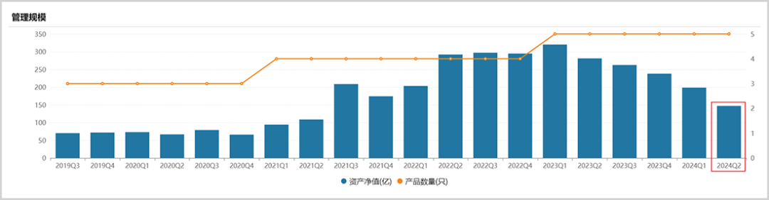 百亿公募大黑马,失去顶梁柱
