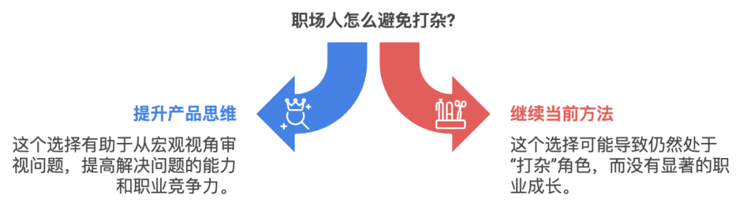 职场人怎么避免打杂,要提升产品底层思维