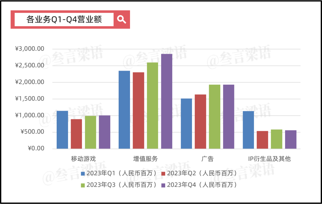 不盈利的B站,终于准备赚“第一桶金”了?
