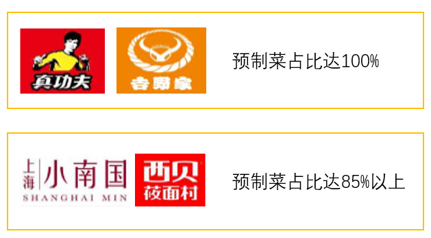 资本热捧下的预制菜,如何挤出泡沫、回归务实?