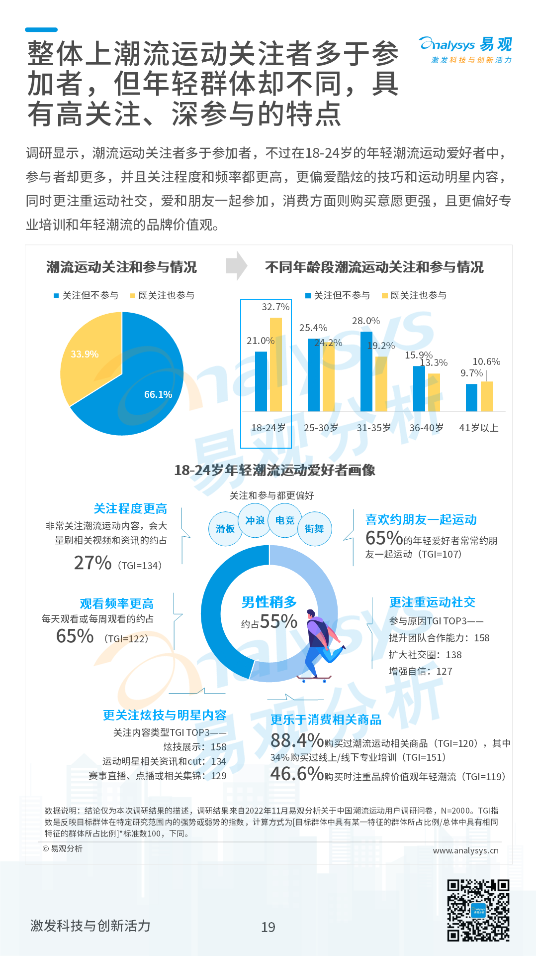 2022年中国潮流运动消费发展白皮书