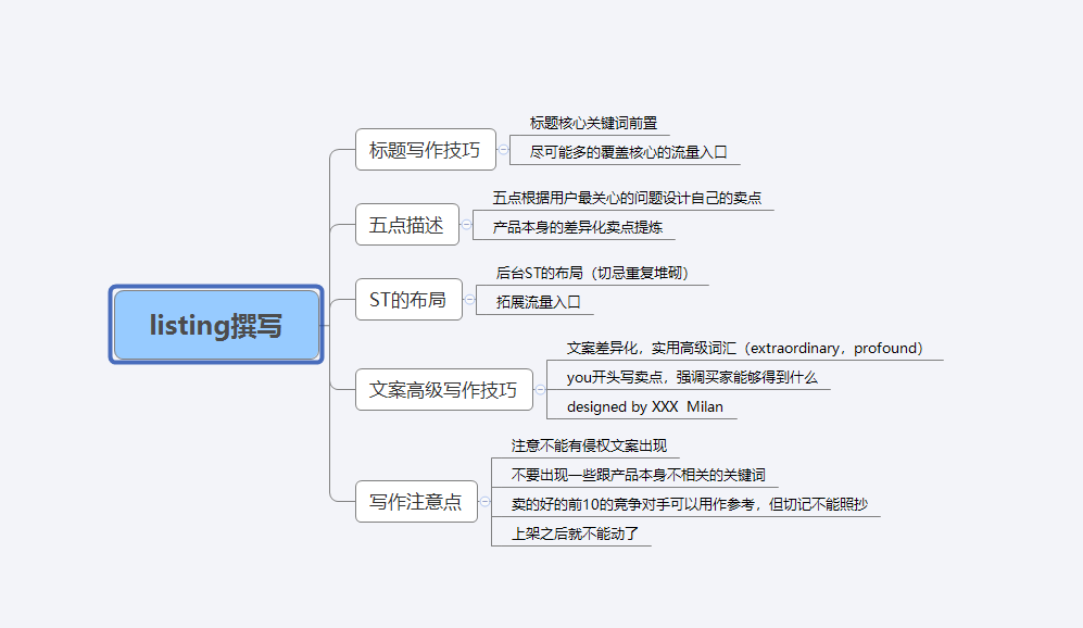 跨境电商怎么做?求一个新手入门教程,要靠谱的?全方位细致讲解