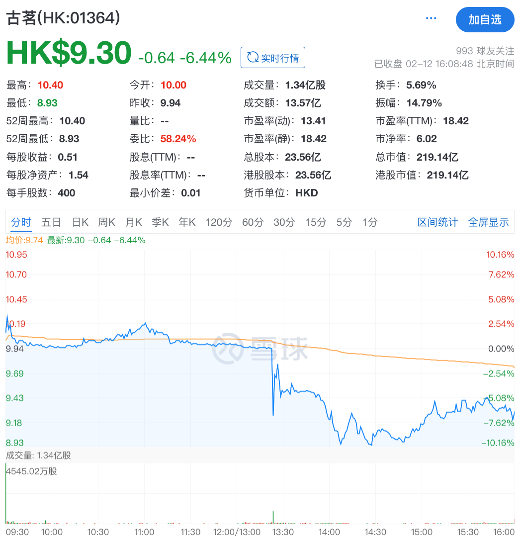 古茗上市首日破发,新式茶饮赛道迈向分化整合期