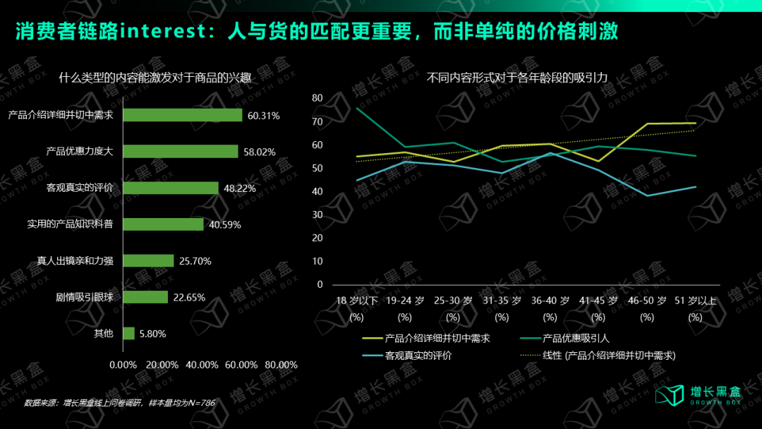 我们花一个月时间研究了视频号:用数据打破你的四个偏见