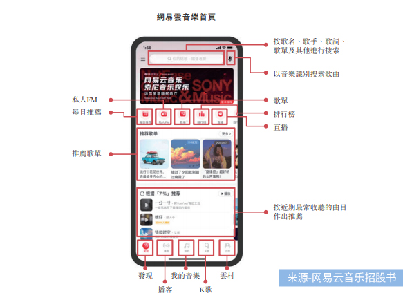 旧战甫了新争又起,即将IPO的网易云音乐持续“抑郁”
