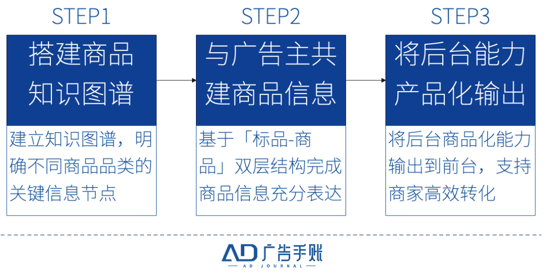 交易的本质:人货之间的「双向奔赴」
